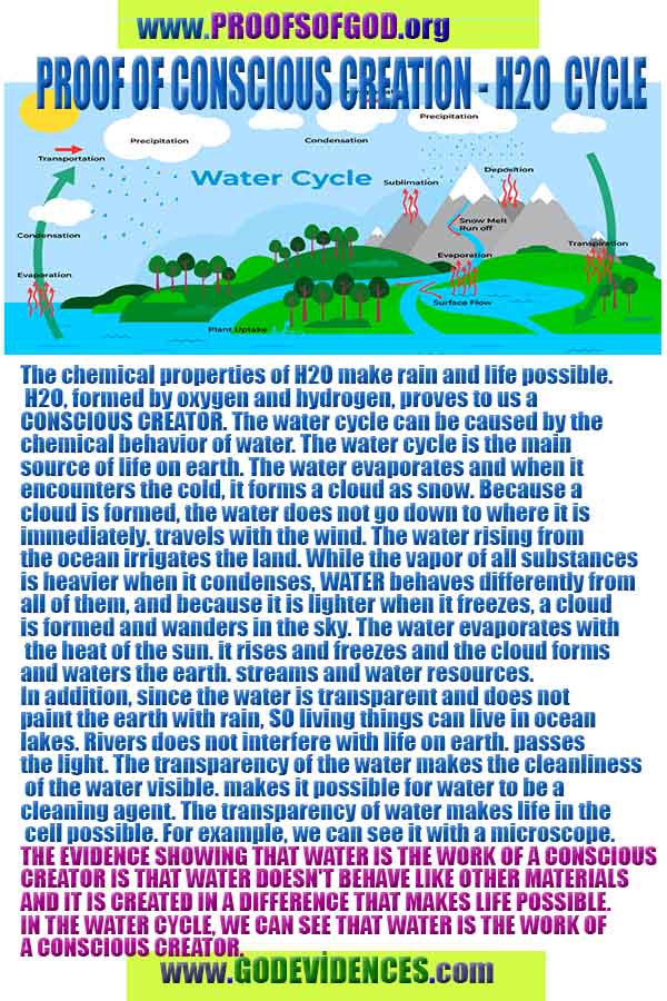 god is real, god exists here proofs, god's proofs, proofs of god, evidences of god, proofs-god, signs-god